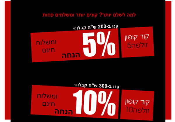 הדיל היומי וקופונים